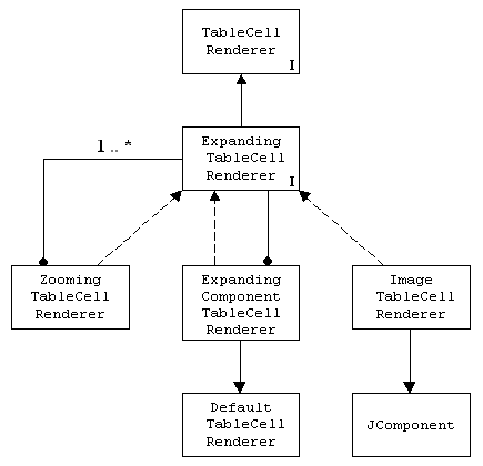 The Expanding Table—A User Interface Control for Visualizing Tabular ...