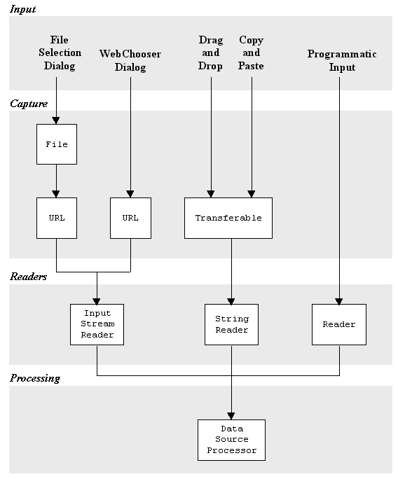 A Multiple Source Input Framework · Jeffrey Morgan